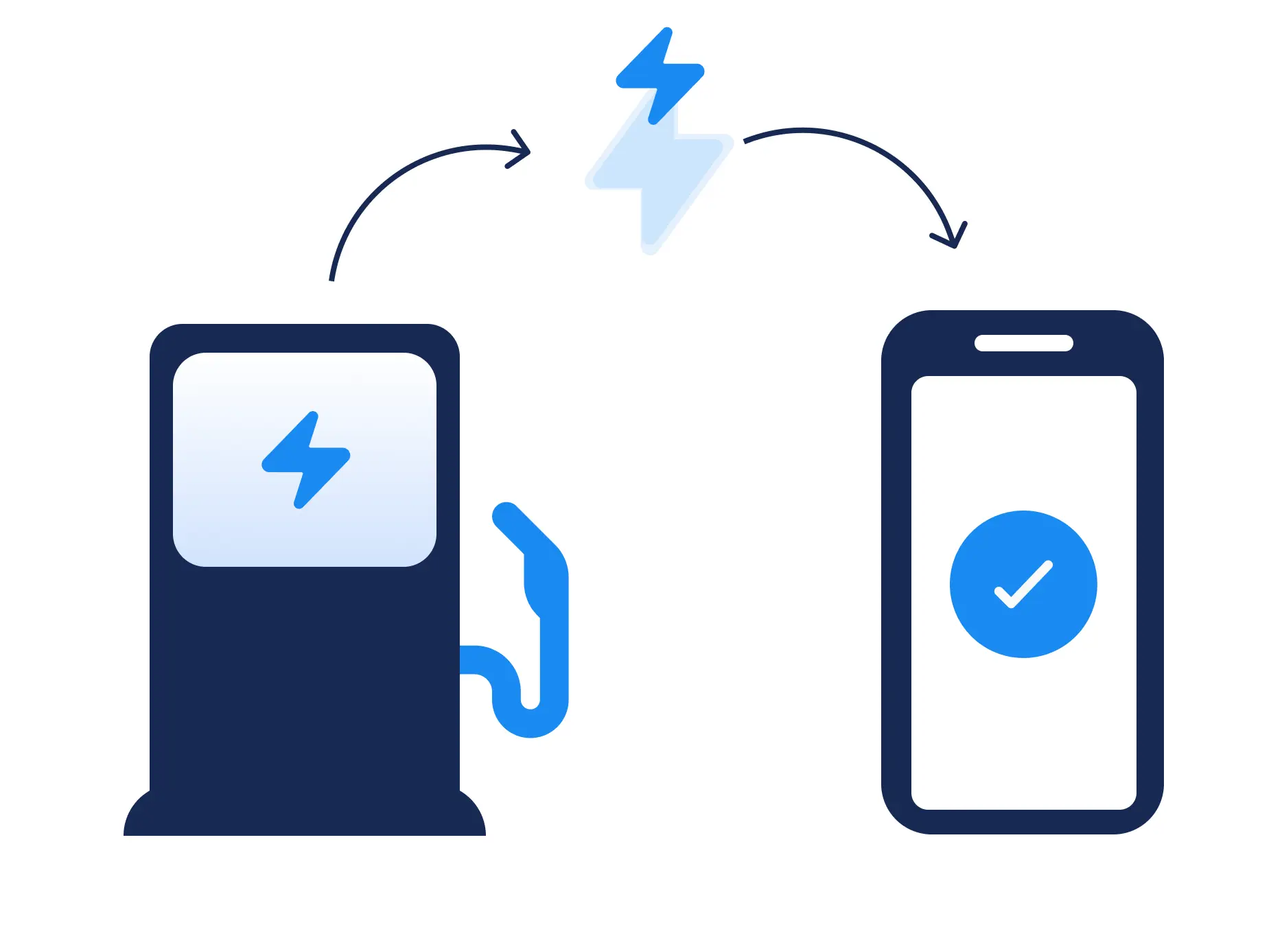 App-native charging illustration