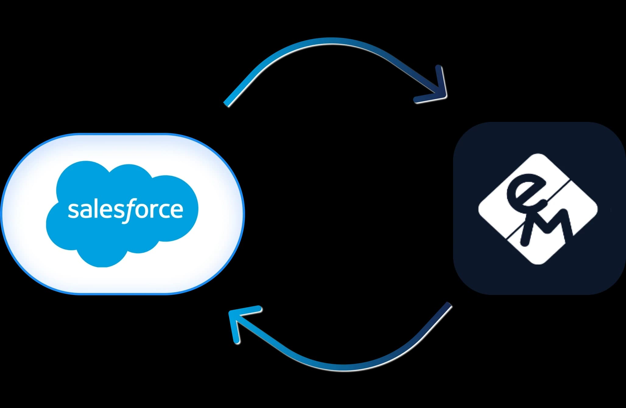 Salesforce + eMabler dashboard