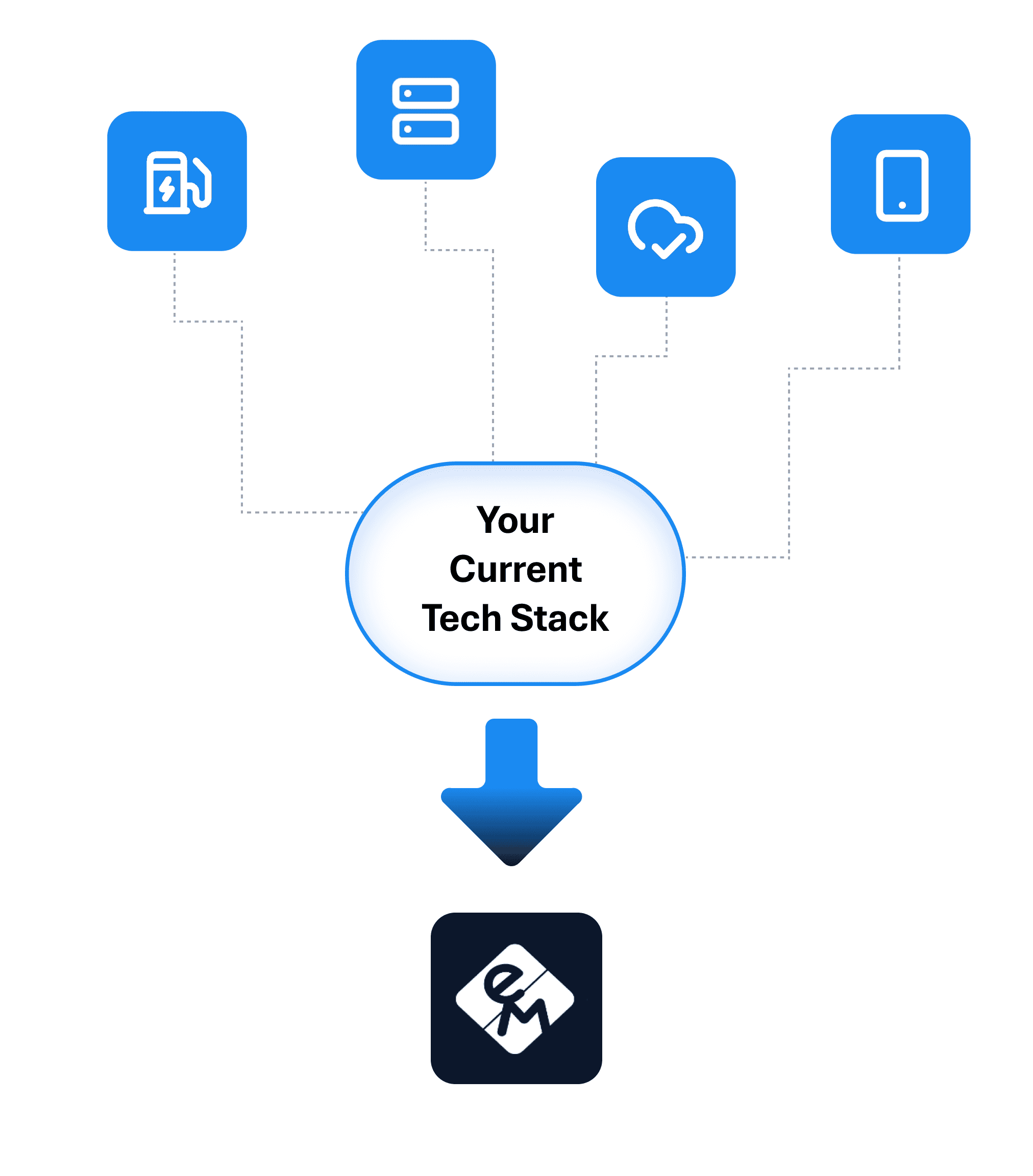 Migration process illustration