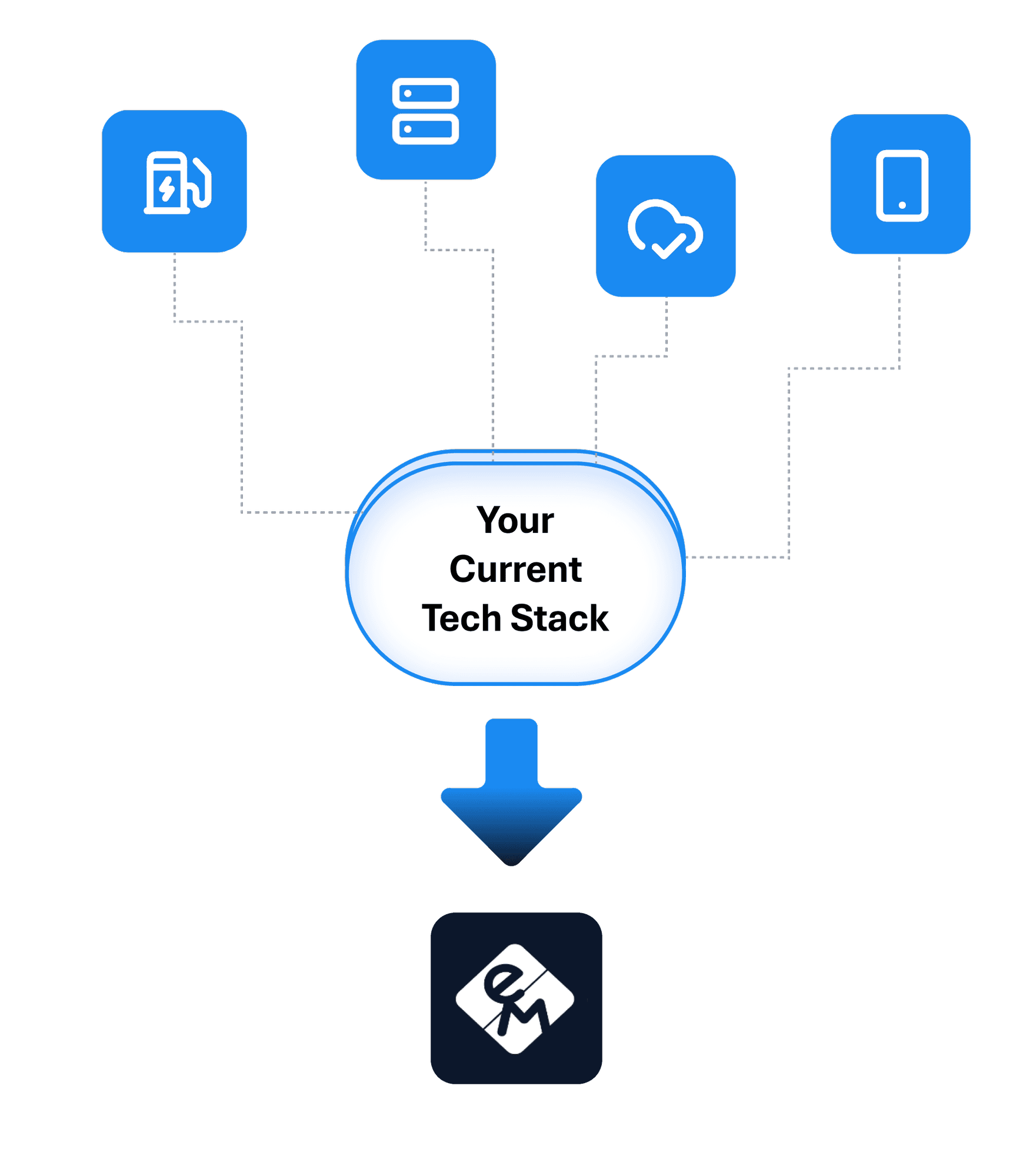 Migration process illustration